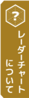 レーダーチャートについて