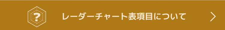 レーダーチャートについて