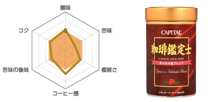 キャピタル珈琲鑑定士夢のかけ橋ブレンド