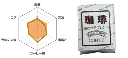 ミルハウス特製ブレンド