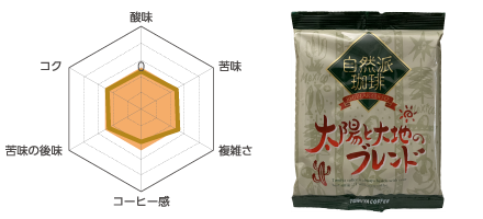 太陽と大地のブレンド