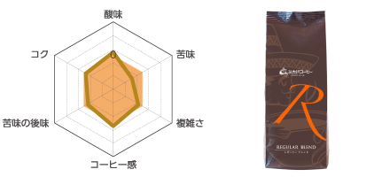 ミカド レギュラーブレンド