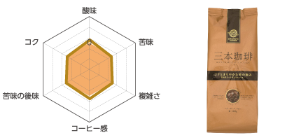 三本珈琲　コクとまろやかな味の極み